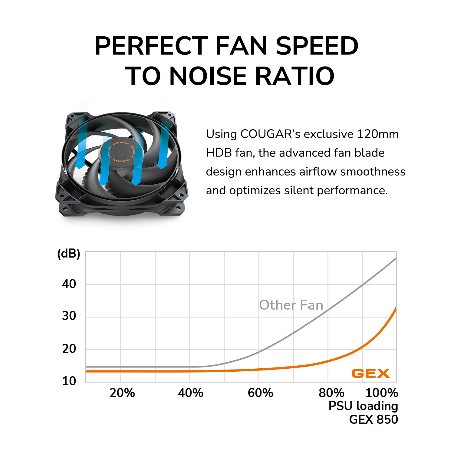 Furnizues energjie Cougar GEX 650W, 80 Plus Gold, modular, i zi