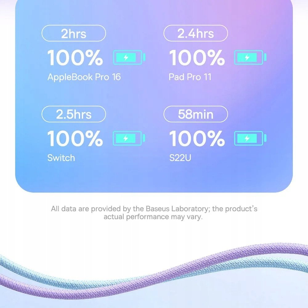 Kabllo Baseus Explorer, USB C në USB C, 100W, 1m, vjollcë