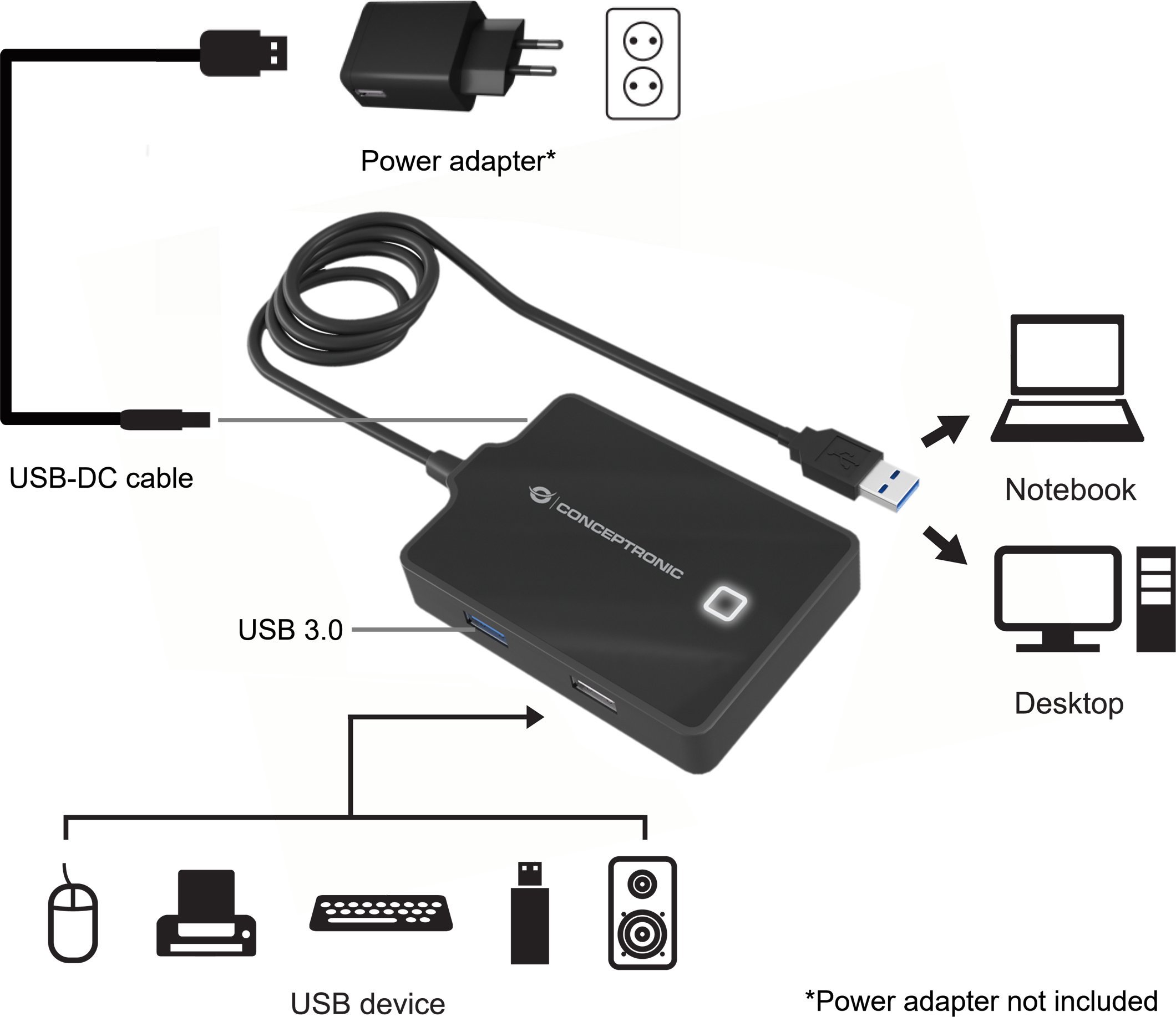 HUB USB Conceptronic CHUB3HUB4, 4 porta, USB 3.0, i zi