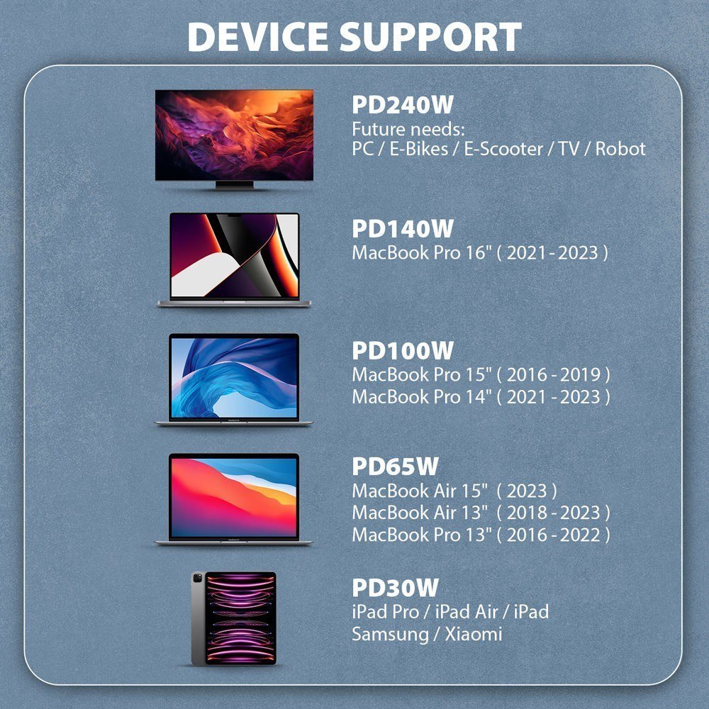 Kabllo USB Axagon BUCM2-CM20AB USB-C në USB-C, 2 m, 240W, e zezë