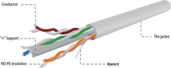 Kabllo rrjeti Gembird, UTP, Cat.6, 305m, e hirtë