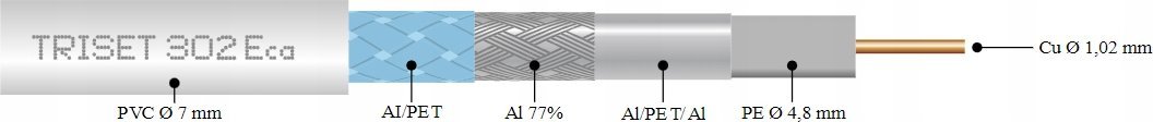 Коаксијален кабел TRISET 302 ECA A+, 100 m, бел