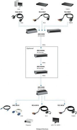 Transmetues VGA LevelOne, 4 porta, Cat.5, i zi