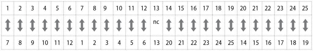 Kabllo audio Alva, AES EBU Multi Core, 1m, D Sub25 në D Sub25