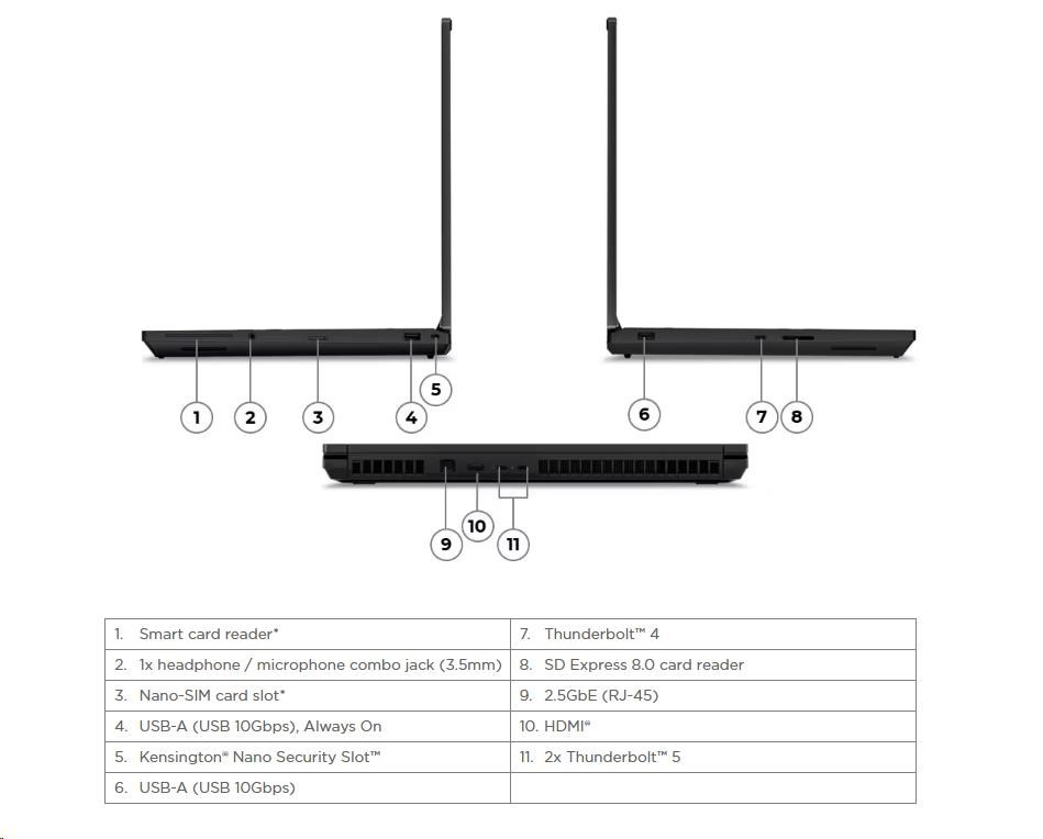 Laptop Lenovo ThinkPad P16 Gen 3, 16", Intel Core Ultra 9-275HX, 64GB RAM, 1TB SSD, NVIDIA GeForce RTX Pro 3000, i zi