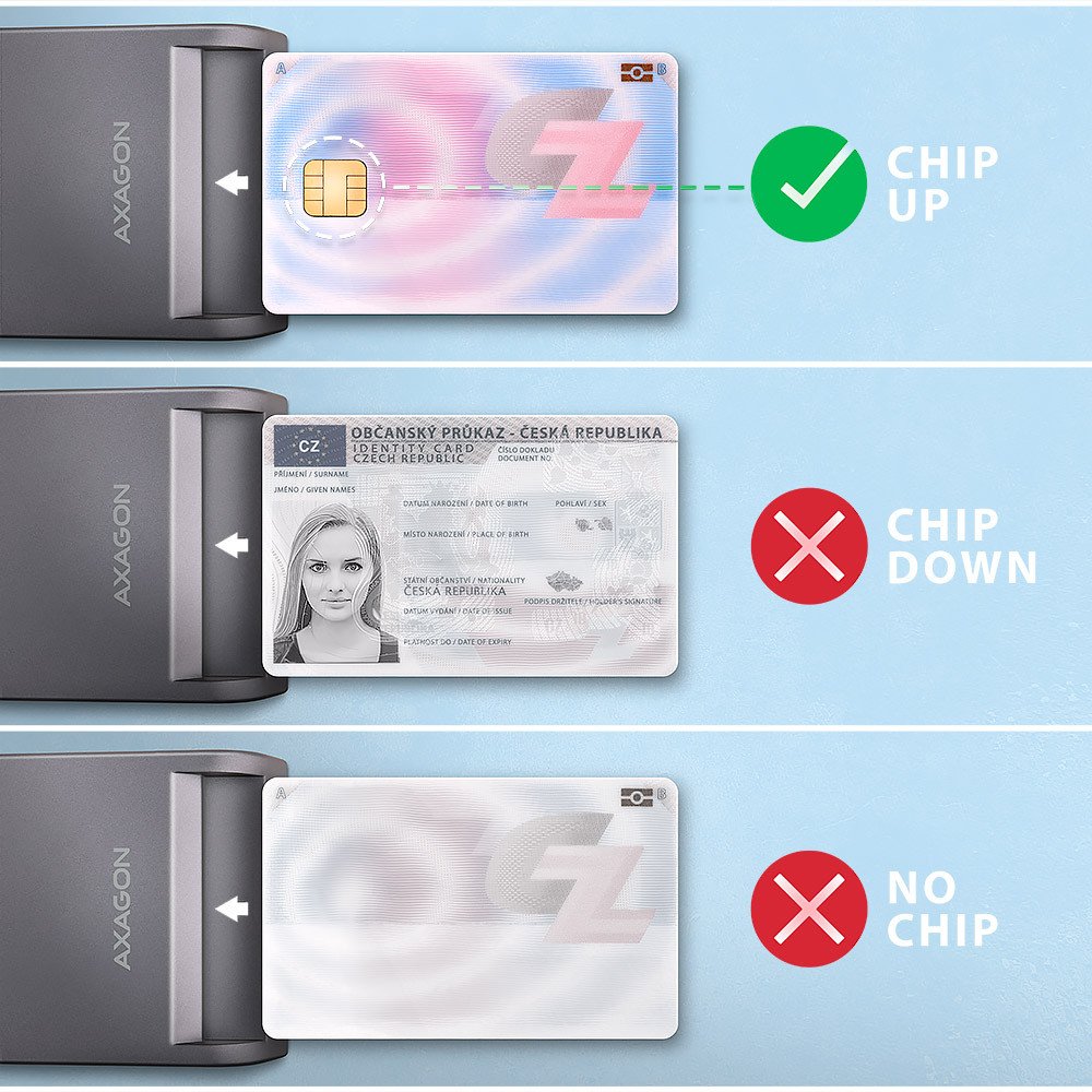 Читач на картички AXAGON CRE-SM3TC, USB-C, кабел 1.2 m, црн