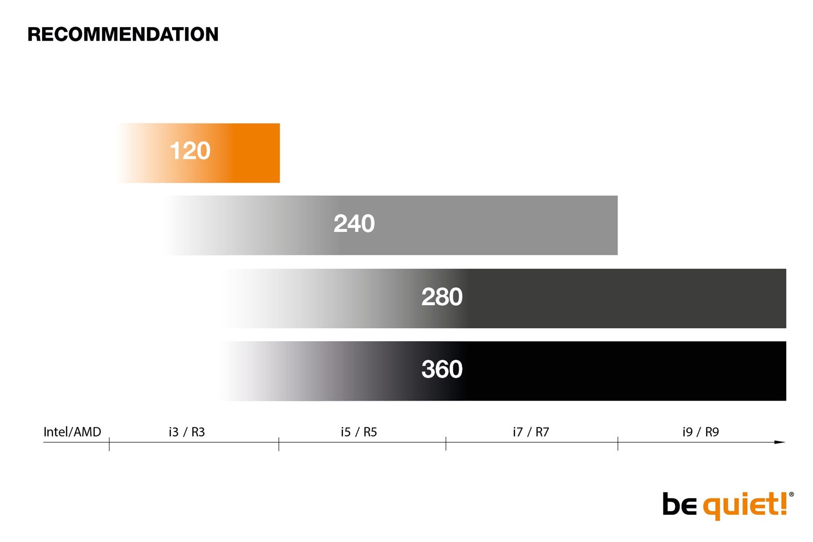 Ftohës Be quiet! PURE LOOP, 14 cm,