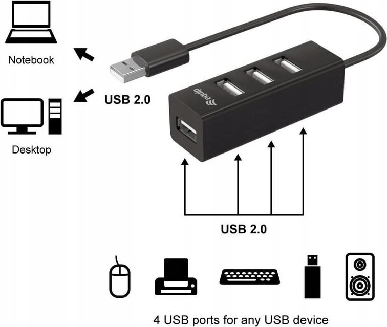 Hub USB Equip 4 porta, USB 2.0, i zi