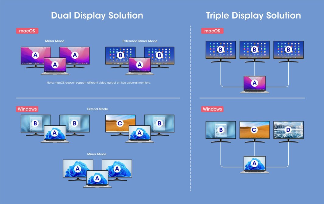 Dock USB C Manhattan 12 në 1, 3x 4K, Power Delivery 100W, gri