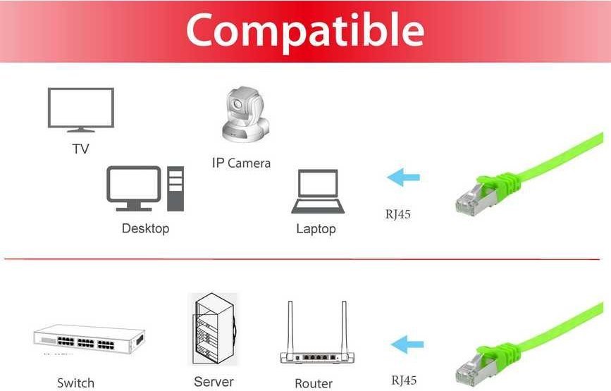 Kabllo rrjeti Equip Patch Cable Cat6A, 1m, UFTP, e gjelbër