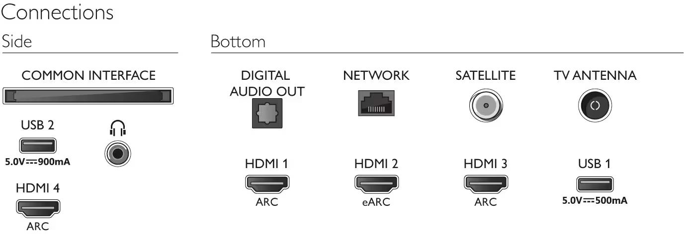 Televizor Philips 65PUS8507/12, 65", LED, 4K UHD, Smart, Android, Ambilight