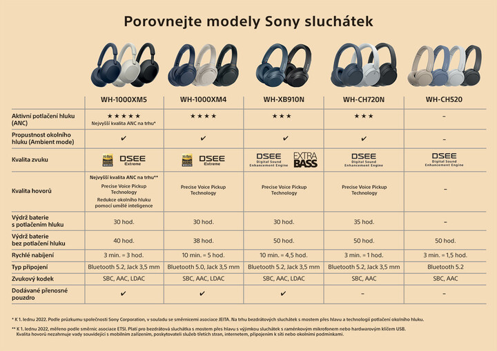 Kufje Sony WH-1000XM5, të kaltërta (model 2022)