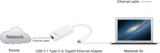 Adapter rrjeti Techly 66255, USB C në RJ 45, i bardhë