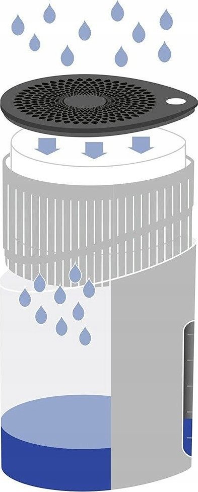 Полнење за одвлажнувач Wenko Humidifiers White, 1000g, бело