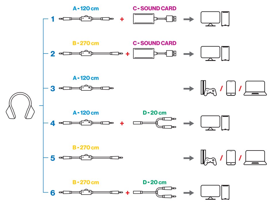 Kufje me kabllo USB ENDORFY VIRO Plus OWH, të bardha