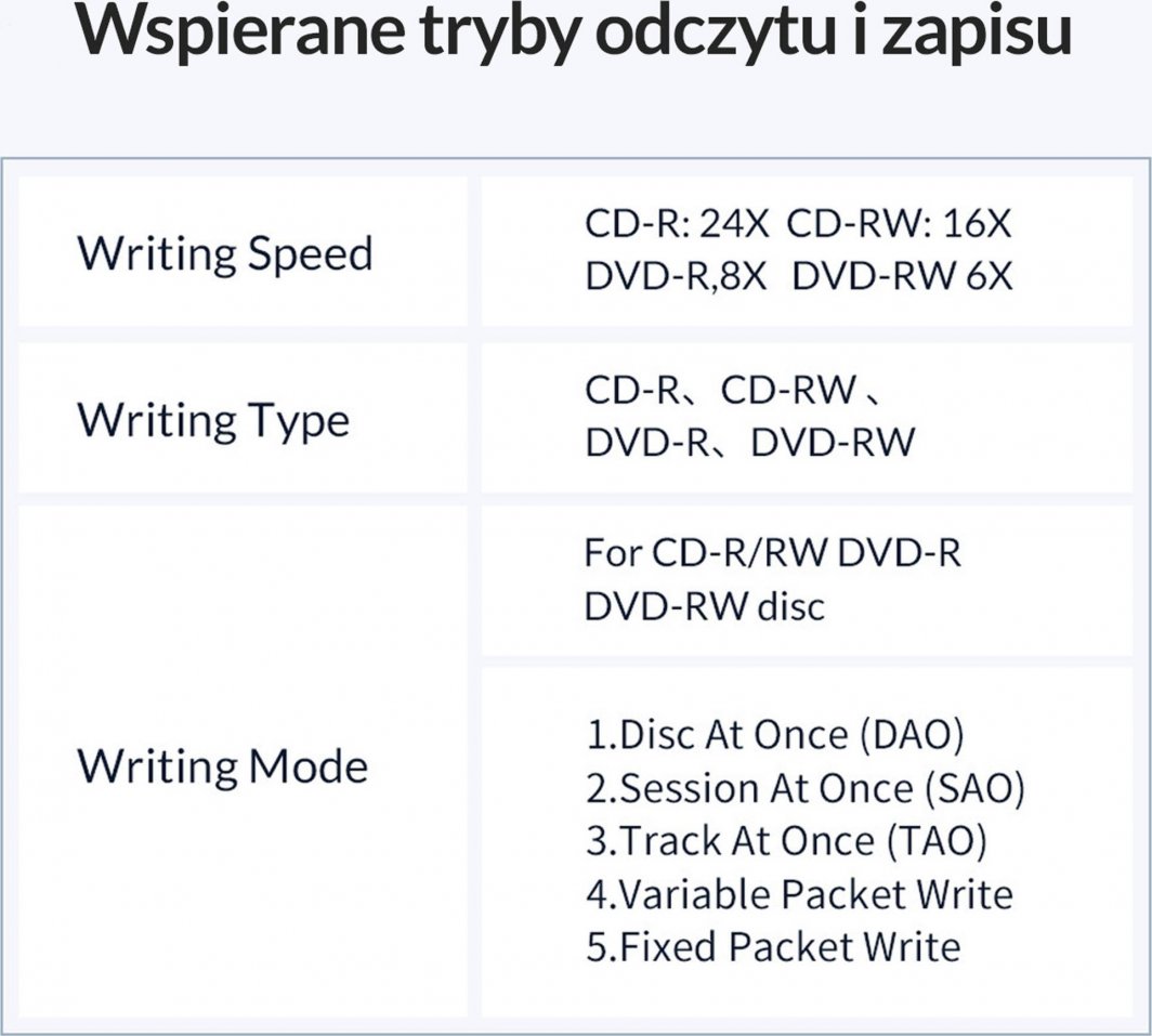 Disk i jashtëm Orico, USB 3.1,DVD-RW, i zi