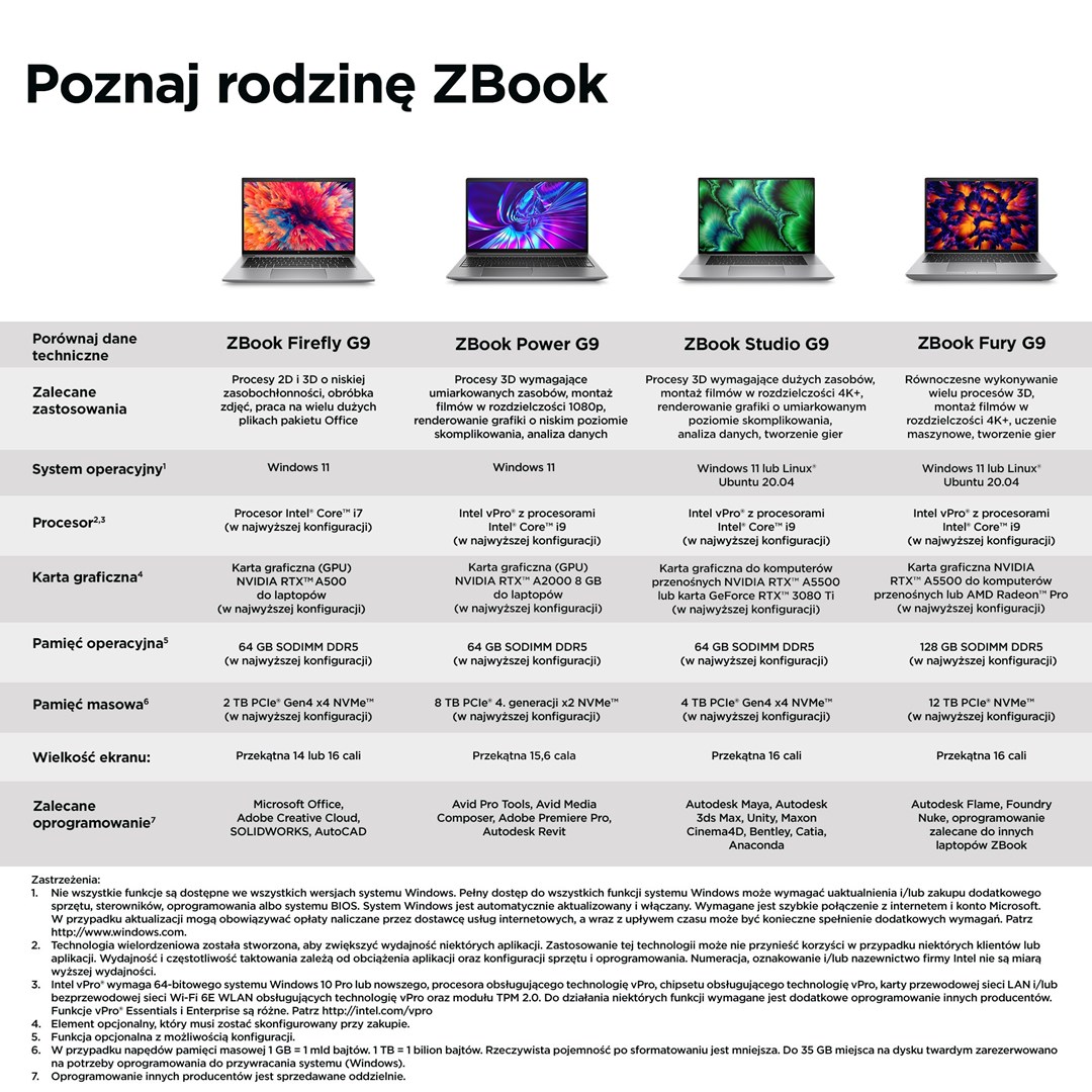 Latop HP ZBook Firefly 14 G9, 14", Intel® Core™ i7 i7-1270P, 16 GB DDR5-SDRAM, 512 GB SSD, i argjendtë