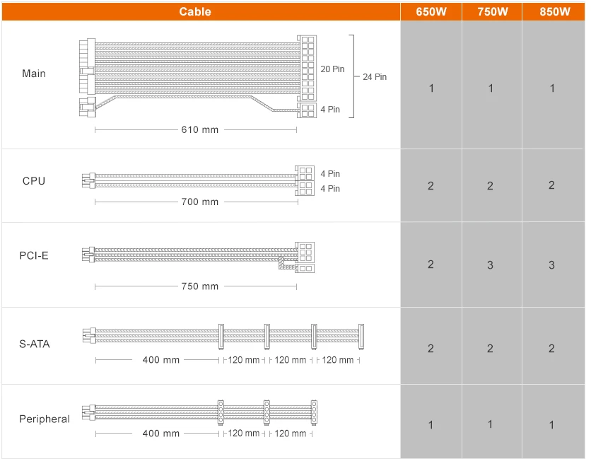 Furnizues energjie Cougar GEX 650W, 80 Plus Gold, modular, i zi