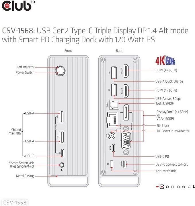 Stacion docking Club3D USB-C, Triple Display DP Alt mode Displaylink, PD 120W