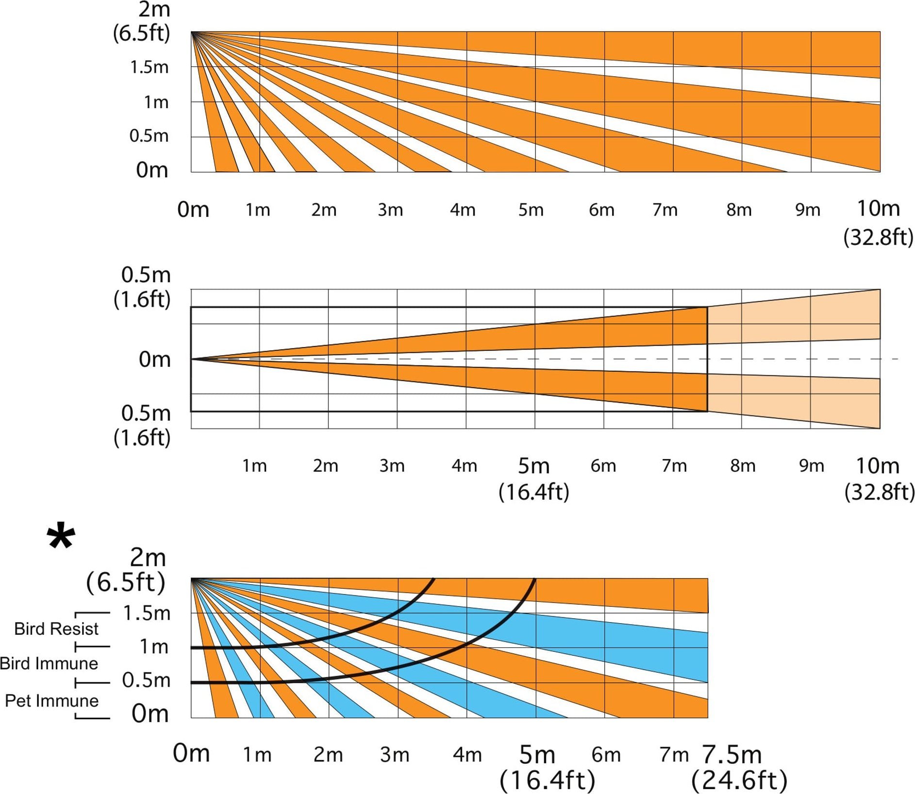 Детектор завеса PIR Paradox NV-37M, за внатрешни и надворешни простори, имунитет на животни