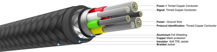 Kabllo për karikim dhe të dhëna FIXED USB-C - USB-C, USB 2.0, PD 100W, 2m, e zezë