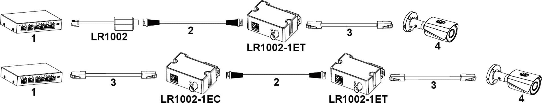 Extender rrjeti Dahua LR1002-1ET-V3, PoE ePoE, 100 Mbps, i zi