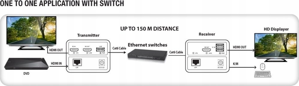 Extender KVM Techly HDMI USB, 1080p 60Hz, deri 100m Cat6, i zi