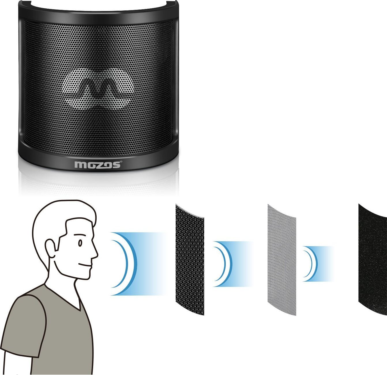 Filtër pop për mikrofon Mozos PS-2, universal, i zi