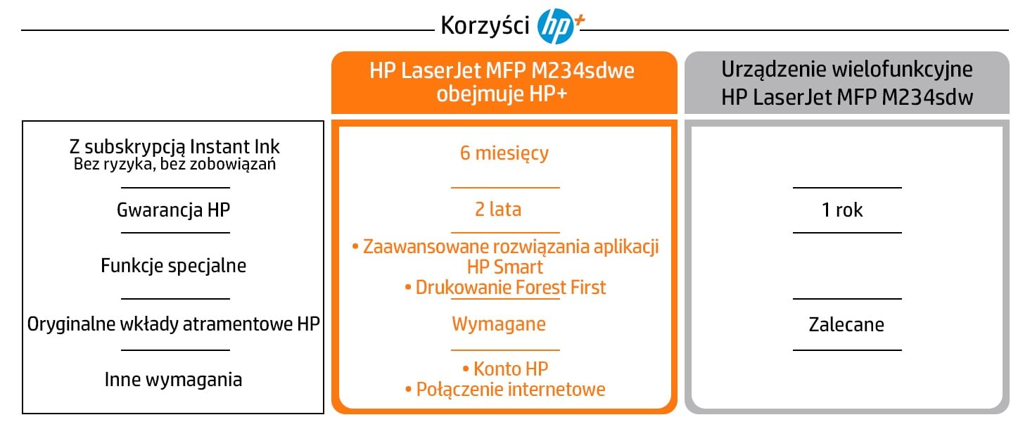 Printer HP LaserJet MFP M234sdne, A4 Mono, Multifunksional, i bardhë