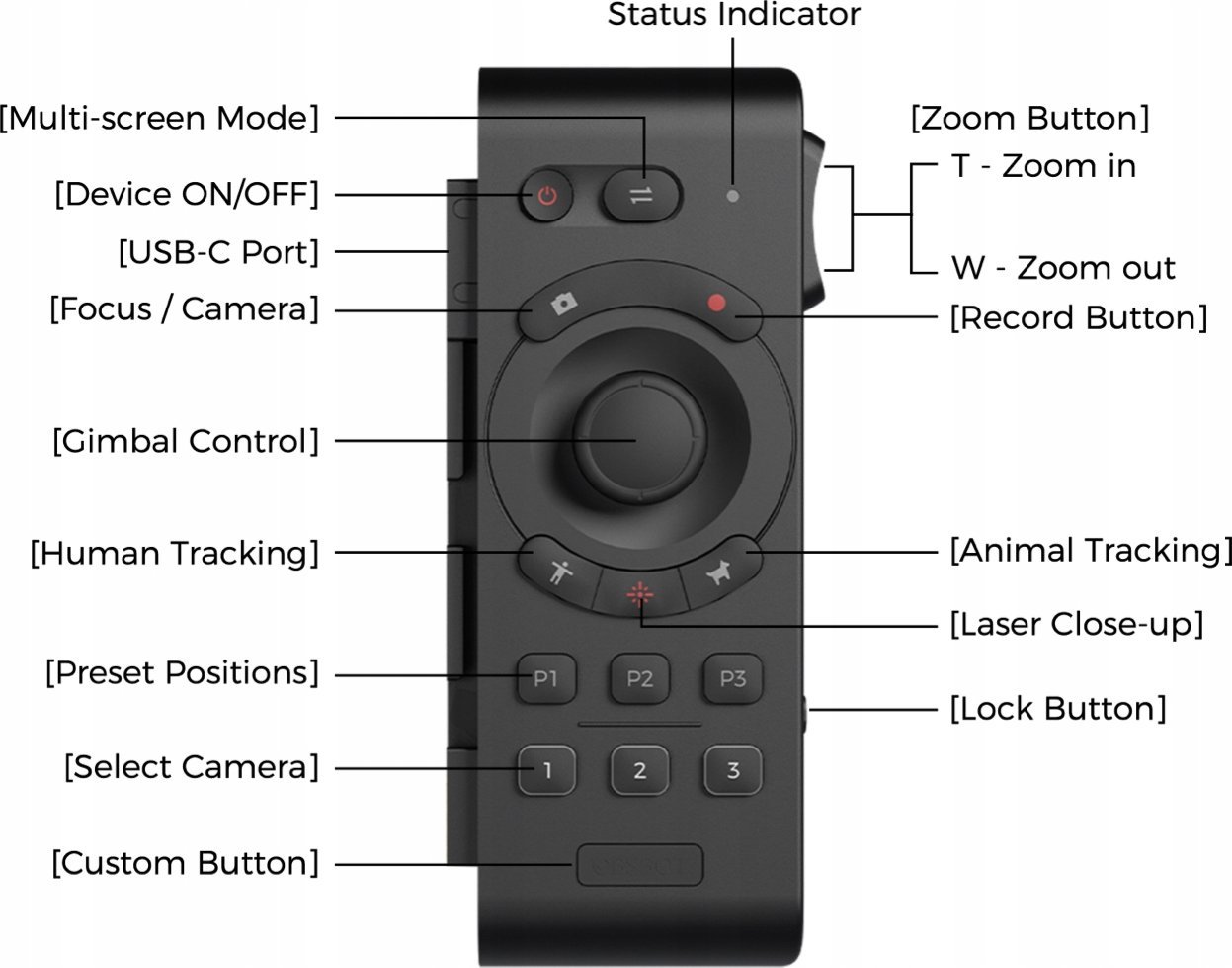 Telekomandë OBSBOT Tail Air Smart Remote Controller 2, pa tela, USB Type C, e zezë