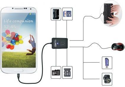 HubEdnet Micro USB OTG USB и читач на мемориски картички USB 2.0 Hub, црна боја