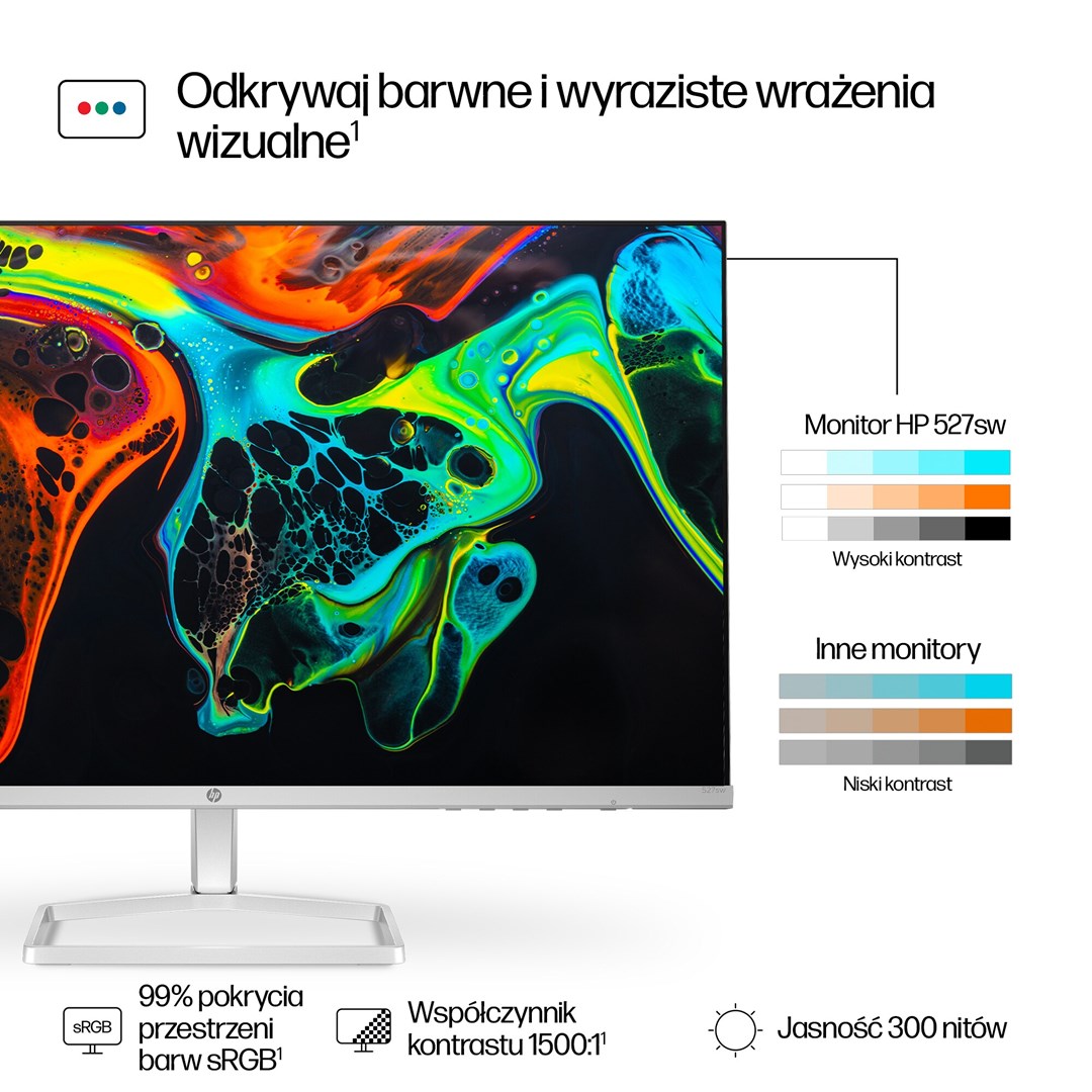 Monitor HP 27-inch Series, 27", 1920 x 1080, 100 Hz, i bardhë