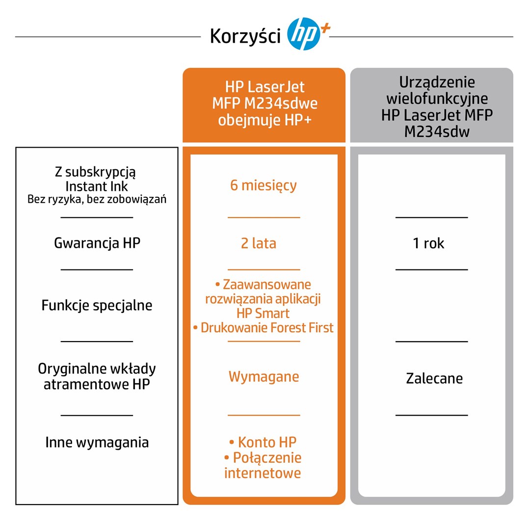 Printer HP LaserJet MFP M234sdne, A4 Mono, Multifunksional, i bardhë