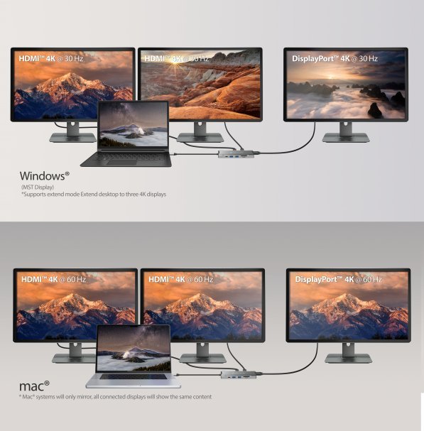 Dock USB C J5create JCD397 N, 4K 60Hz, Multi Monitor, gri
