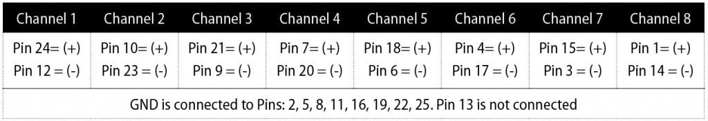 Kabllo audio Alva Analog Multi Core, 6.5', D Sub25 në 8x TRS, e zezë