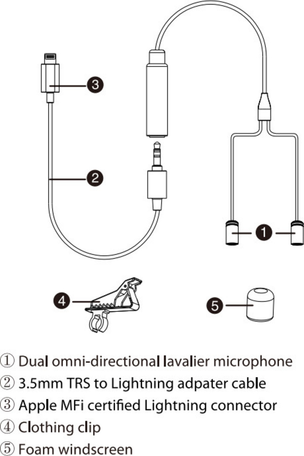 [OUTLET] Set mikrofonash BOYA BY-M2D