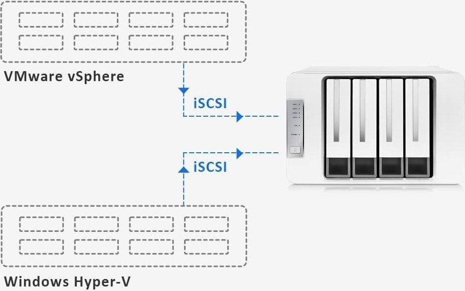 NAS TERRAMASTER F6-424, 6 slote, Quad Core, 8GB DDR5, pa disqe
