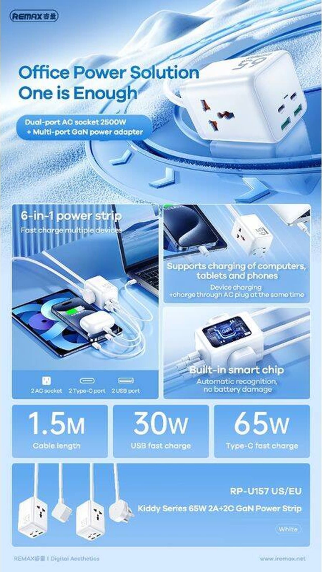 Здолжувач полнач Remax RP-U157 GaN, 65W, 2x USB 2x USB-C, бел