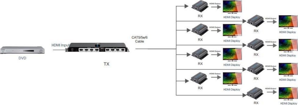 Sistem transmetimi AV Techly HDMI Extender Splitter, Full HD 1080p, 50m, i zi