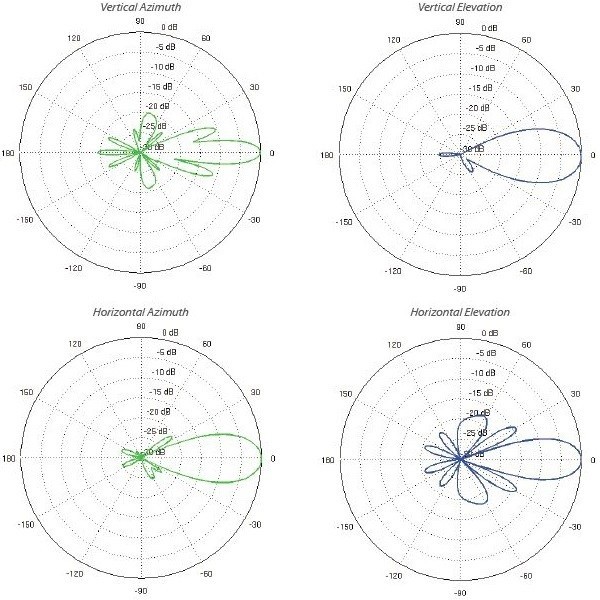Access point Ubiquiti NanoBeam M2