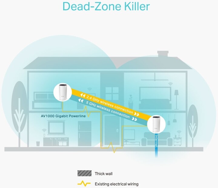 Njësi TP-LINK Deco P9, 2 copë