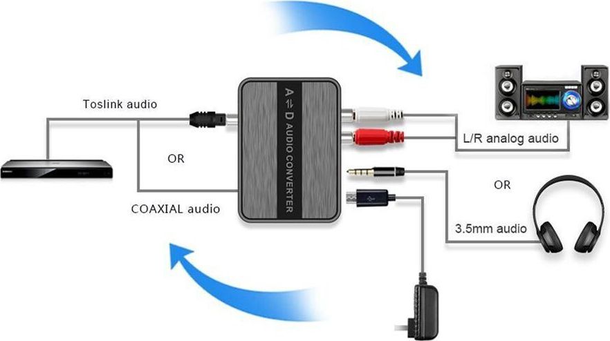 Двонасочен аудио конвертор Wavelink, коаксијален и оптички во RCA 3.5mm, S PDIF, црн