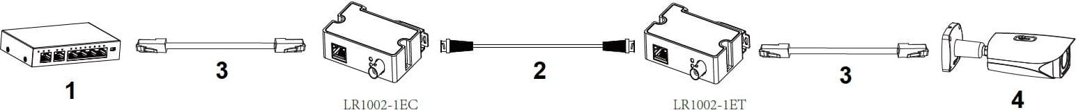 Екстендер за мрежа Dahua LR1002-1EC-V3, PoE, монтажа на ѕид, црн