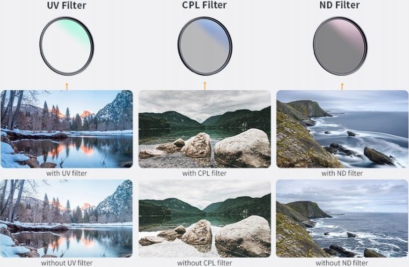Set filtra fotografikë K&amp;F Concept Nano D, UV CPL ND1000 3 në 1, 67mm, me kapakë dhe kuti