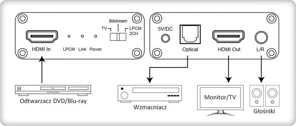 Ekstraktor audio Techly 5.1CH, HDMI 4K, Toslink dhe 3.5mm, i zi