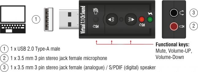 Kartë zanore Delock USB 2.0 Virtual 7.1 S/PDIF, 24bit 96kHz, e zezë