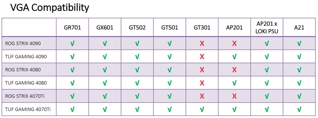 Kasë për PC ASUS PRIME AP201, e bardhë