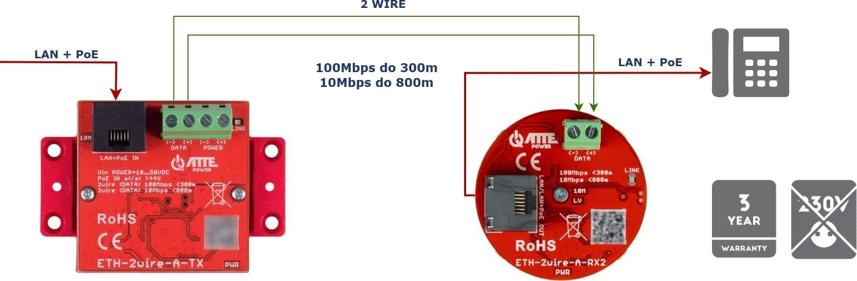 Set konvertuesish UTP në 2-WIRE Atte ETH-2WIRE-A-SET2, LAN, PoE