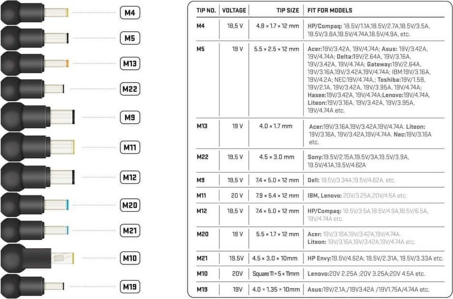 Adapter universal për notebook Yenkee YAU 90112, 90W, i zi